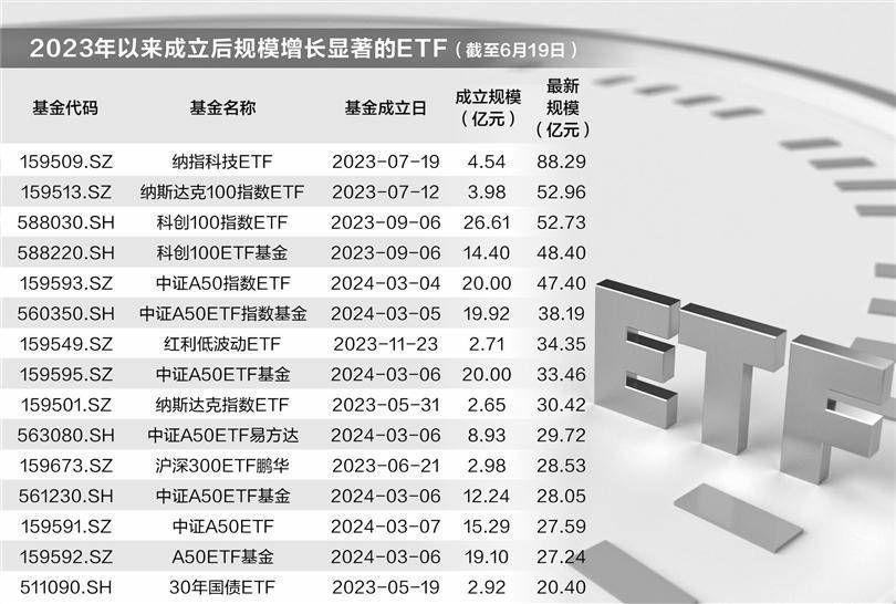 三只新发ETF获“国家队”认购 非宽基产品亦能吸引耐心资本-基金频道-和讯网