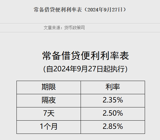 央行最新公告！