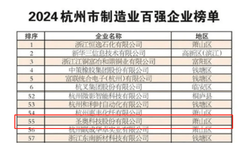 行业资讯 | 圣奥、捷昌、酷家乐、柯泓、亿维雅、图特发布最新资讯