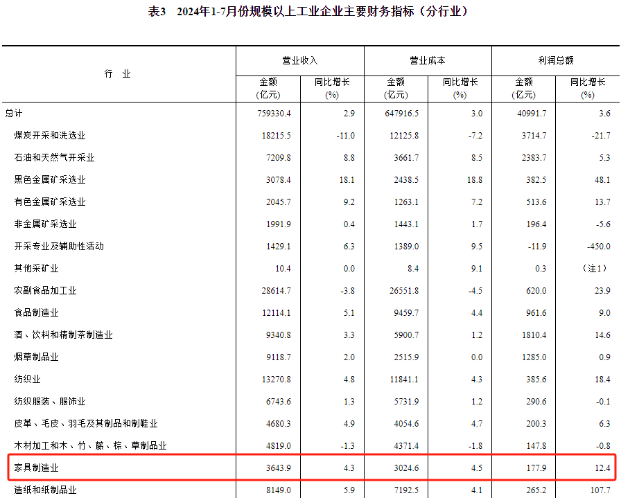 行业资讯 | 圣奥、捷昌、酷家乐、柯泓、亿维雅、图特发布最新资讯