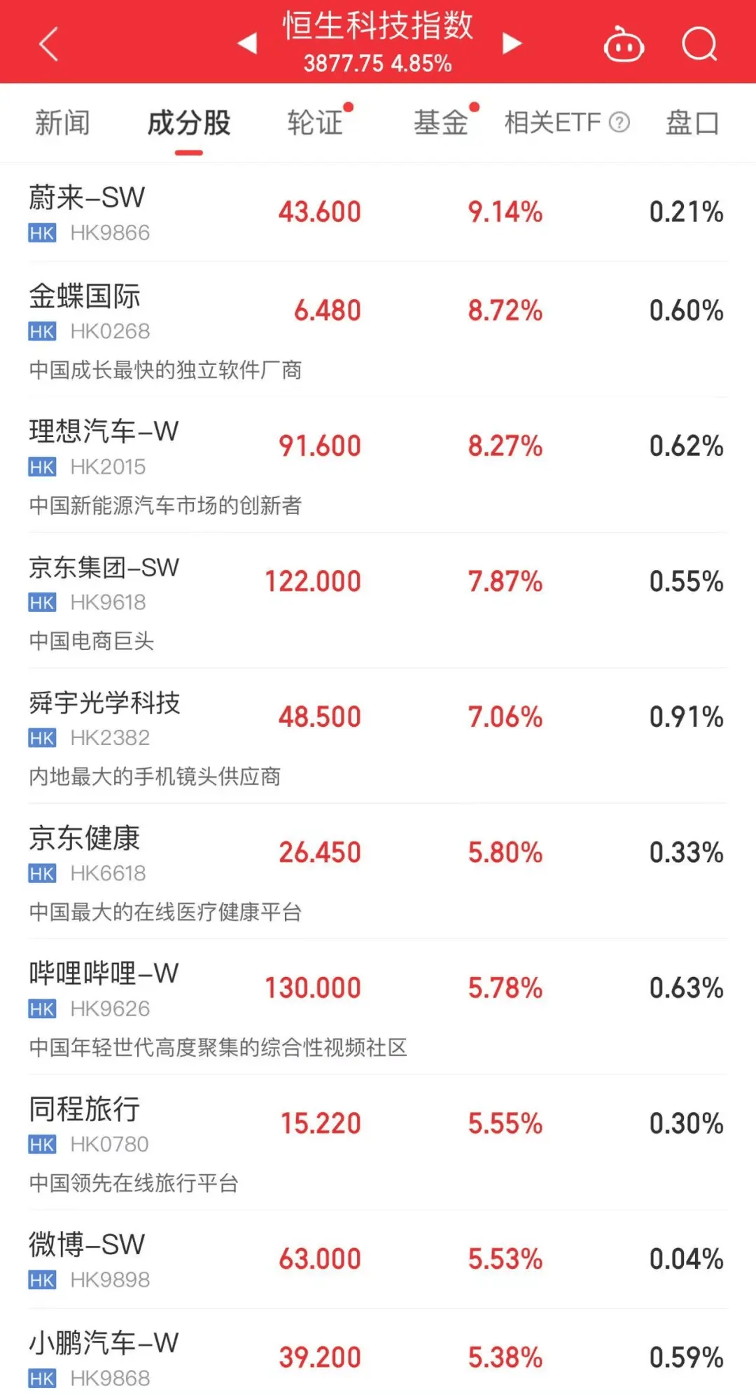 爆发了！今天，集体大涨