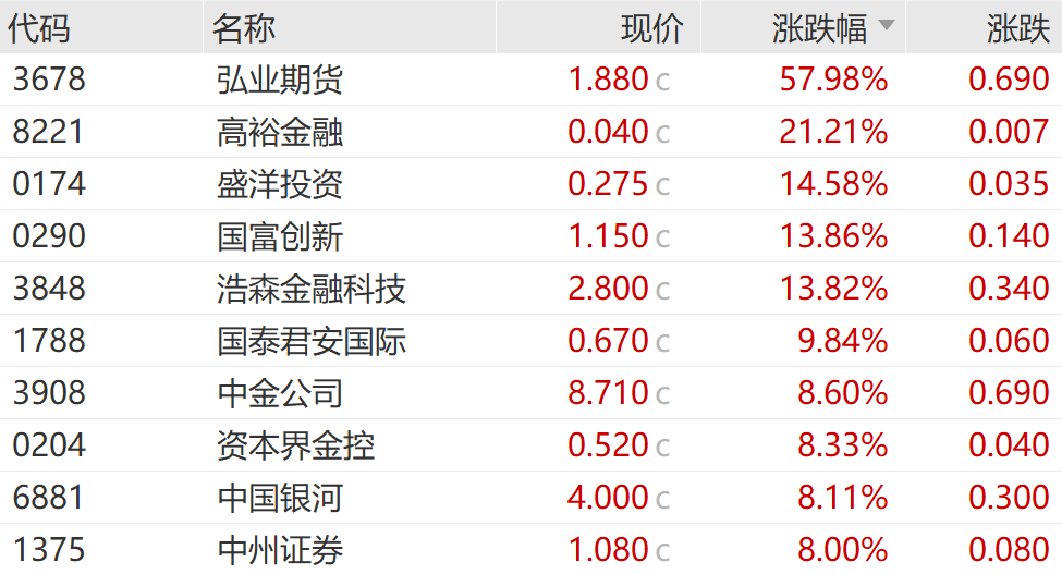 今天，放量大涨！