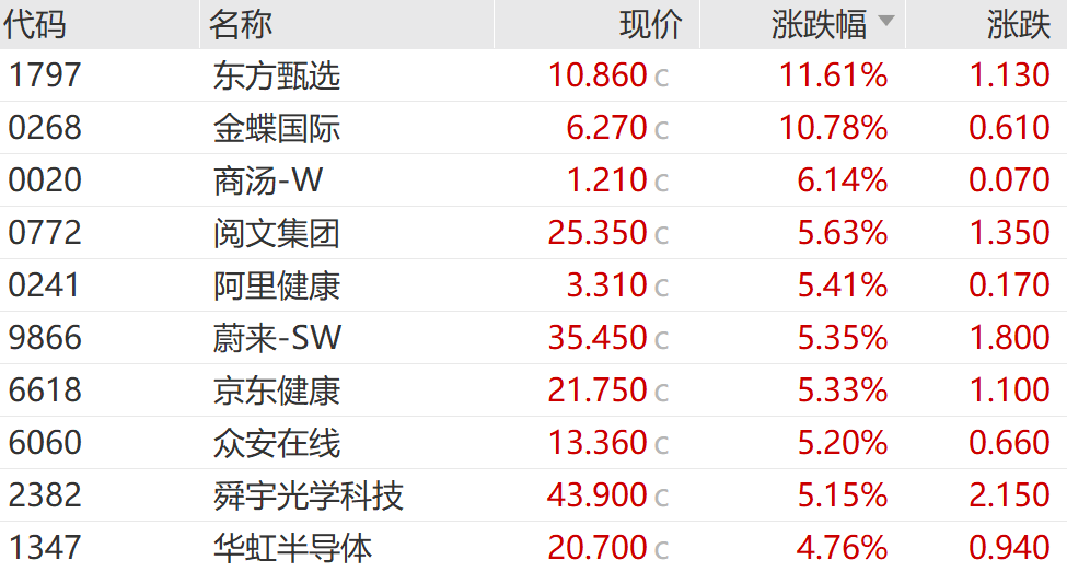 今天，放量大涨！