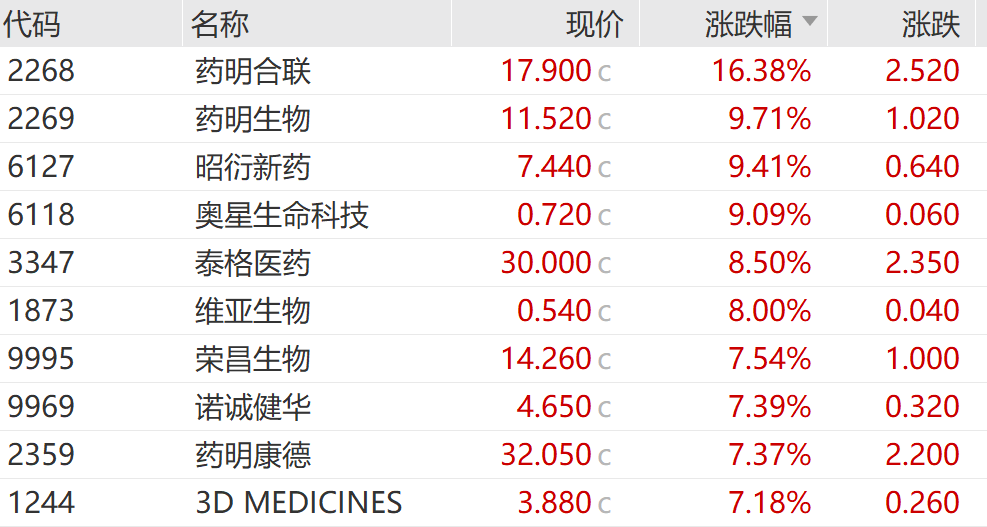 今天，放量大涨！