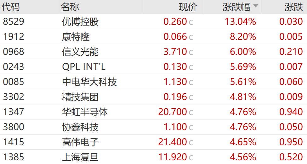 今天，放量大涨！