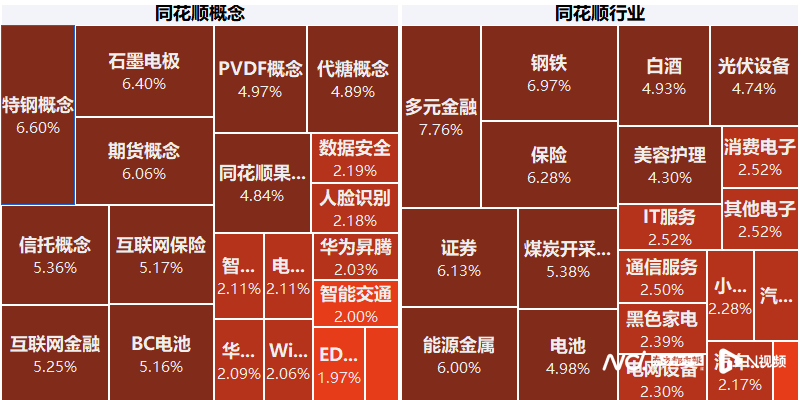 爆发了！今天，久违大涨