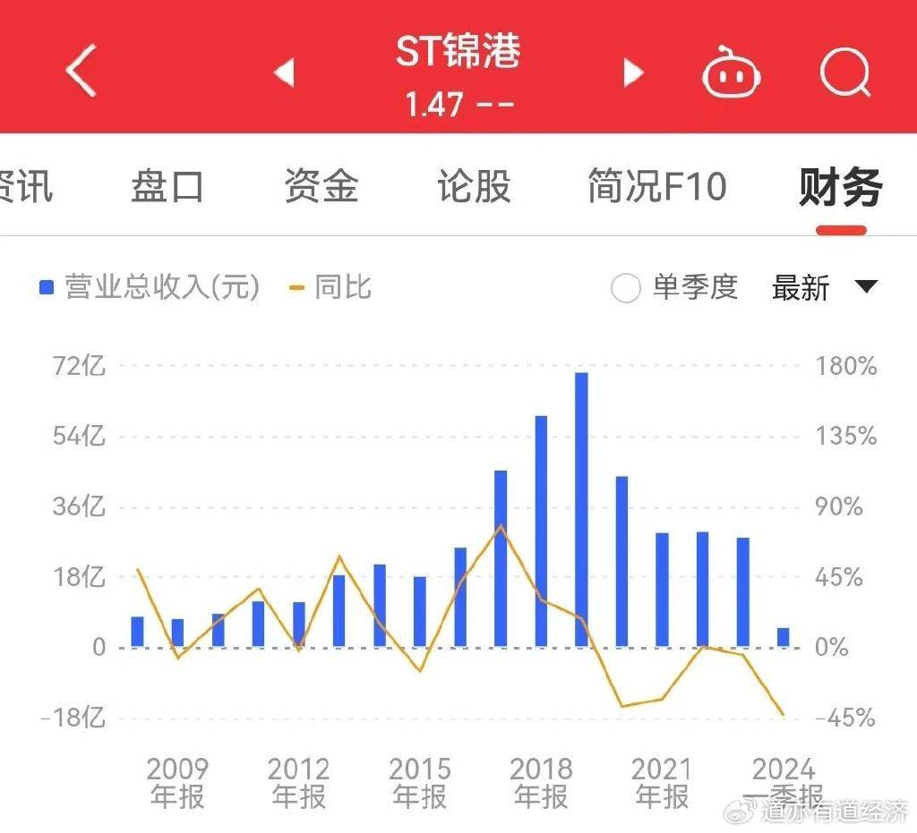 辽宁国企锦州港高管被一锅端内幕