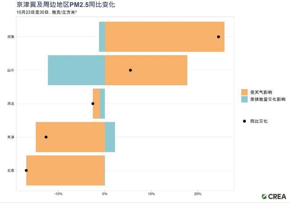 今年的雾霾为什么来得又早又重又长？