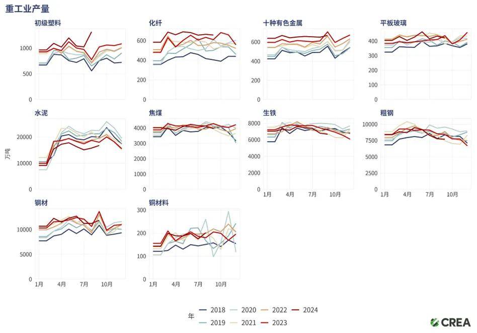 今年的雾霾为什么来得又早又重又长？