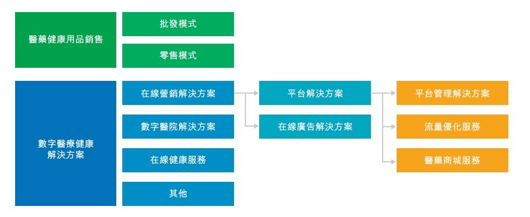 健康160亏损上市:"卖药"贡献7成收入,毛利仅为1%;单客消费、月活用户逐年下滑
