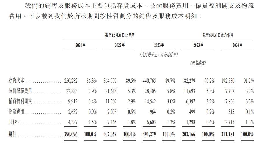 健康160亏损上市:"卖药"贡献7成收入,毛利仅为1%;单客消费、月活用户逐年下滑