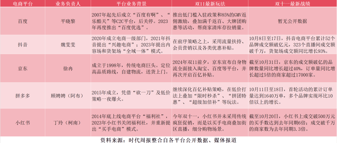 1.4万亿元，最长双11这成绩怎么样？