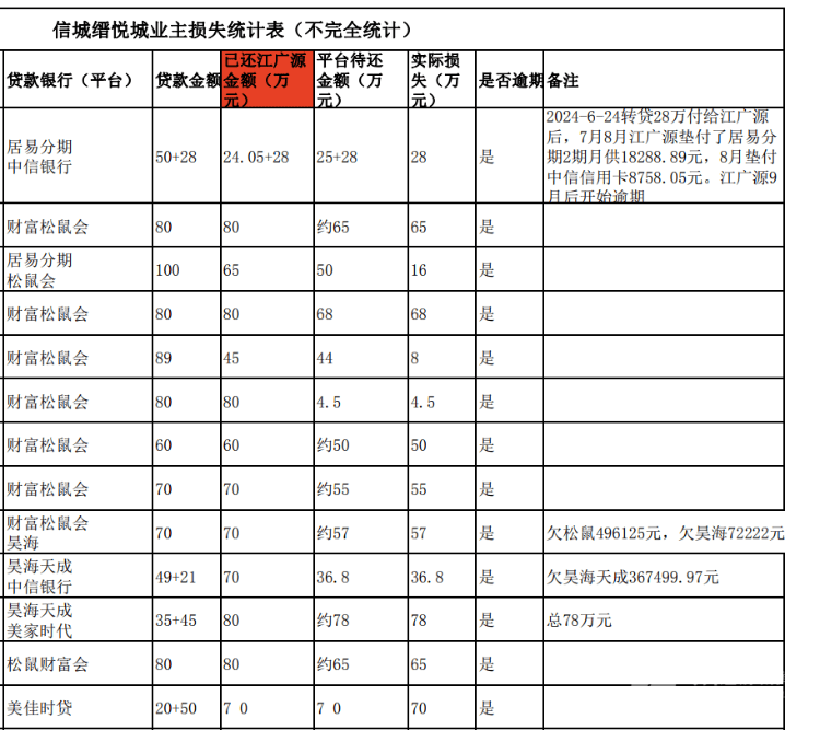 买房“免息垫首付”爆雷：深莞10余个楼盘卷入，部分房源已被住建部门锁定