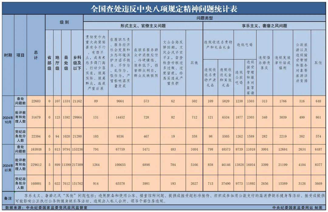 朱芝松、章更生、陆克华等68人被查，唐仁健、王昊、楼文龙、刘星泰等75人被处分！11月反腐月报公布