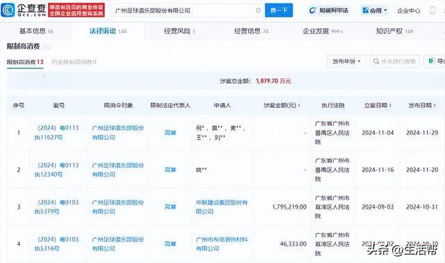 广州队欠恒大集团几十亿巨债，其关联公司已成老赖