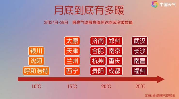 直逼24℃！重庆气温 “坐火箭” ，但厚衣服别急着收……