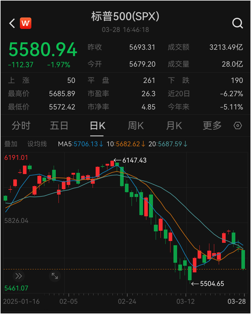 50%关税！特朗普最新威胁