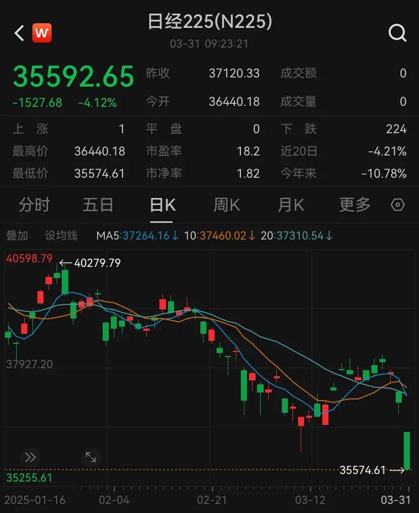 50%关税！特朗普最新威胁