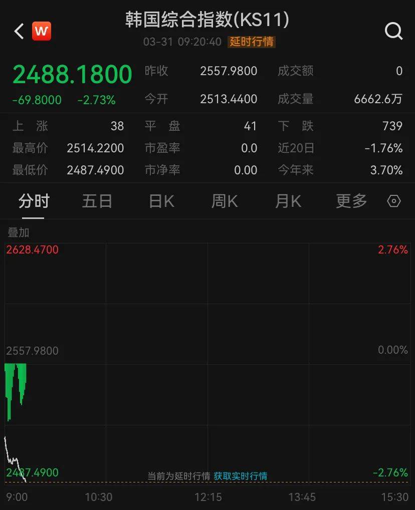 50%关税！特朗普最新威胁