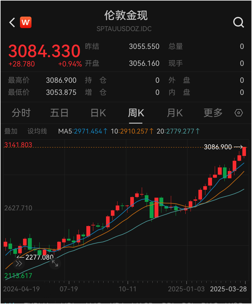 50%关税！特朗普最新威胁
