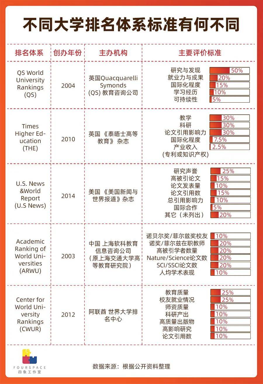 亚洲大学排名集体上升 谁在定义“世界一流”？