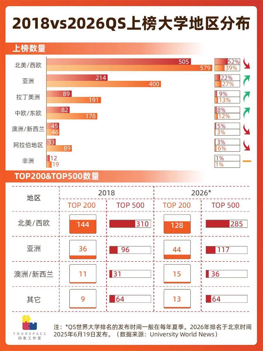 亚洲大学排名集体上升 谁在定义“世界一流”？