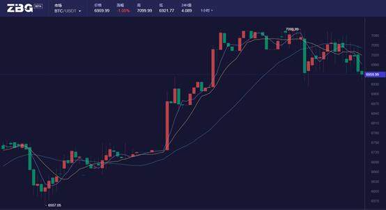 zbg上币(zbgb国家标准行业标准信息服务网)