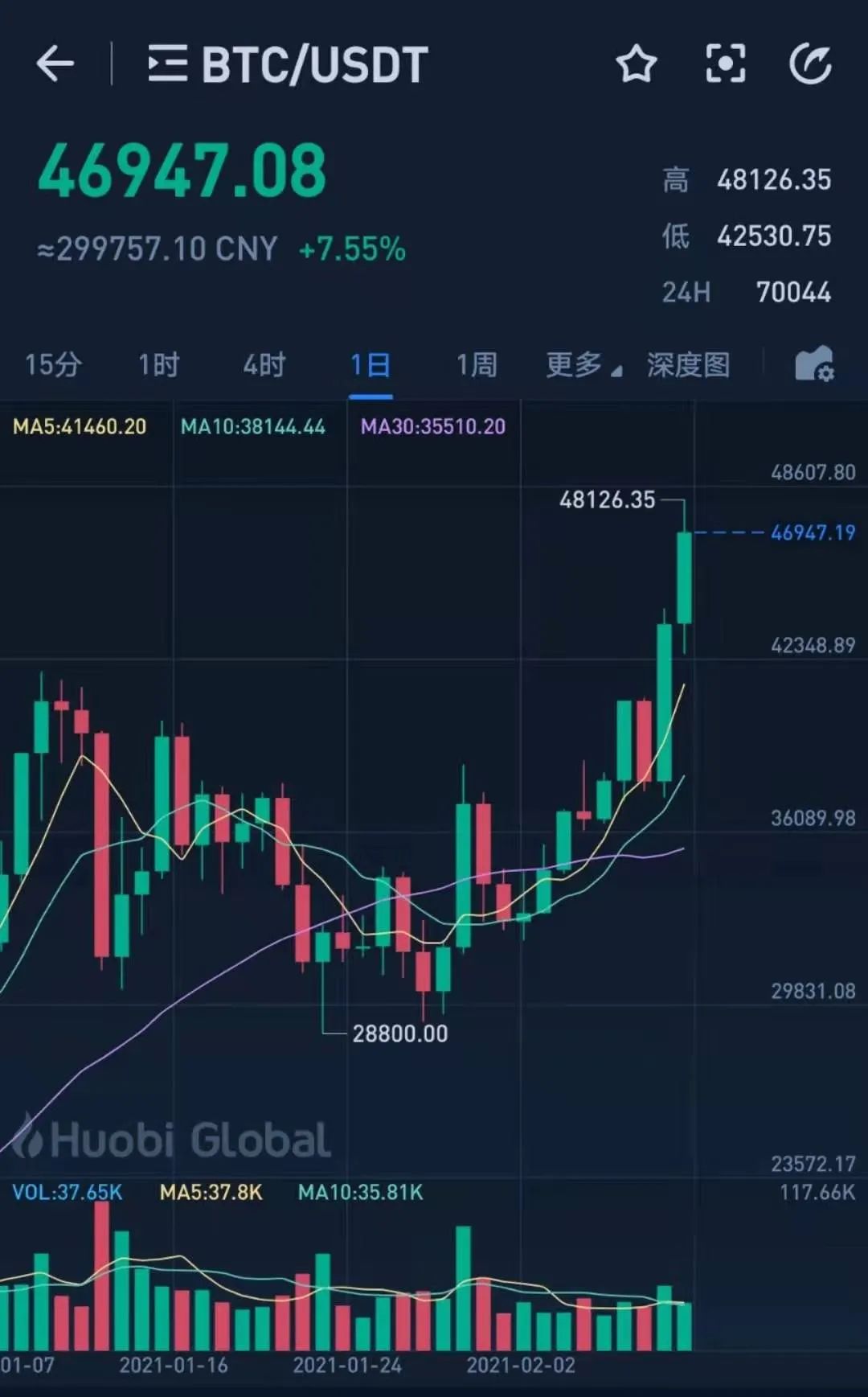 炒币行情(炒币行情分析)