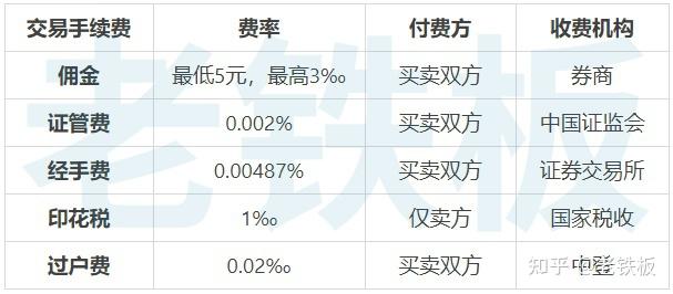 币币交易手续费(币币交易手续费怎么扣)