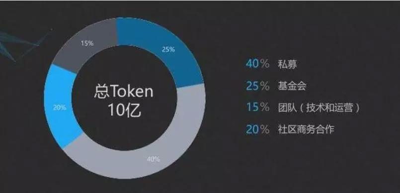 美链币(每连笔字怎么写)