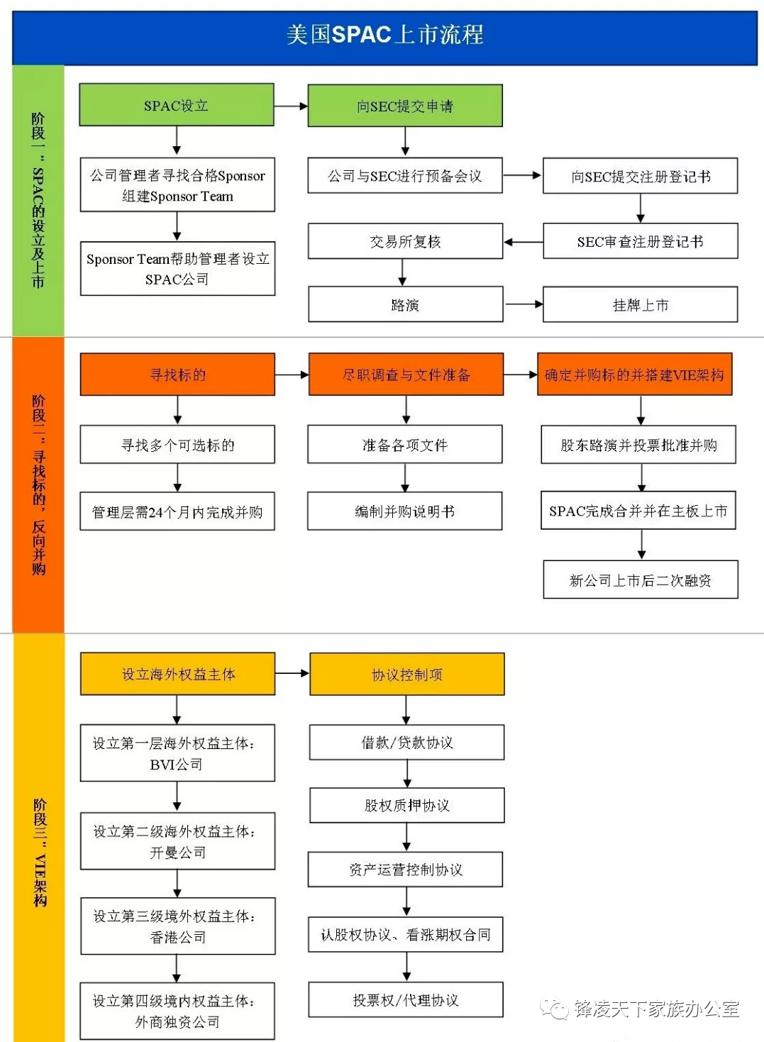 上币流程(上币是什么意思)