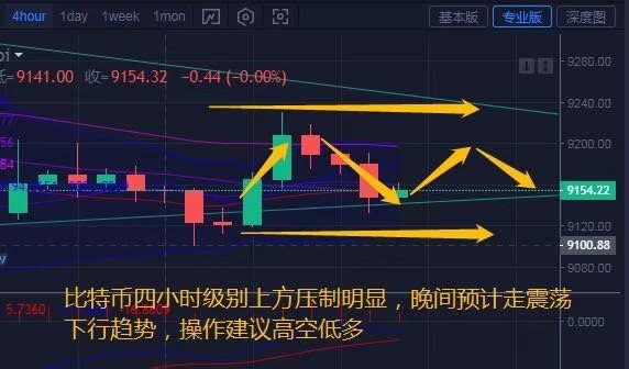 炒币策略(炒币策略交易模式)