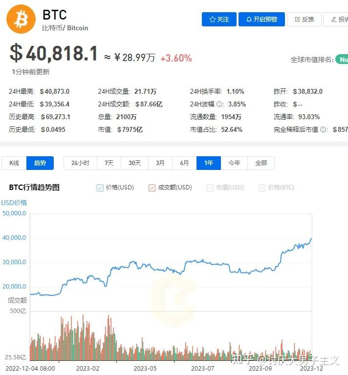 币多多(币多多app下载)