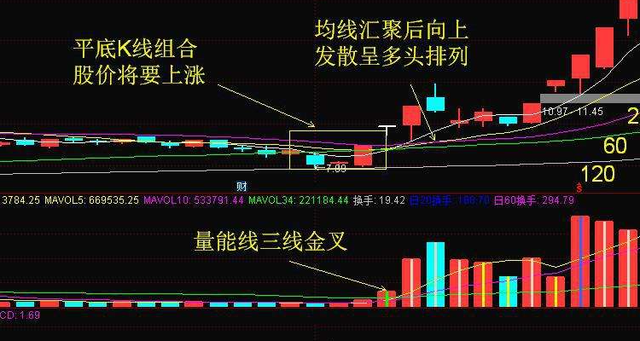 炒币基础知识(炒币基础知识大全)