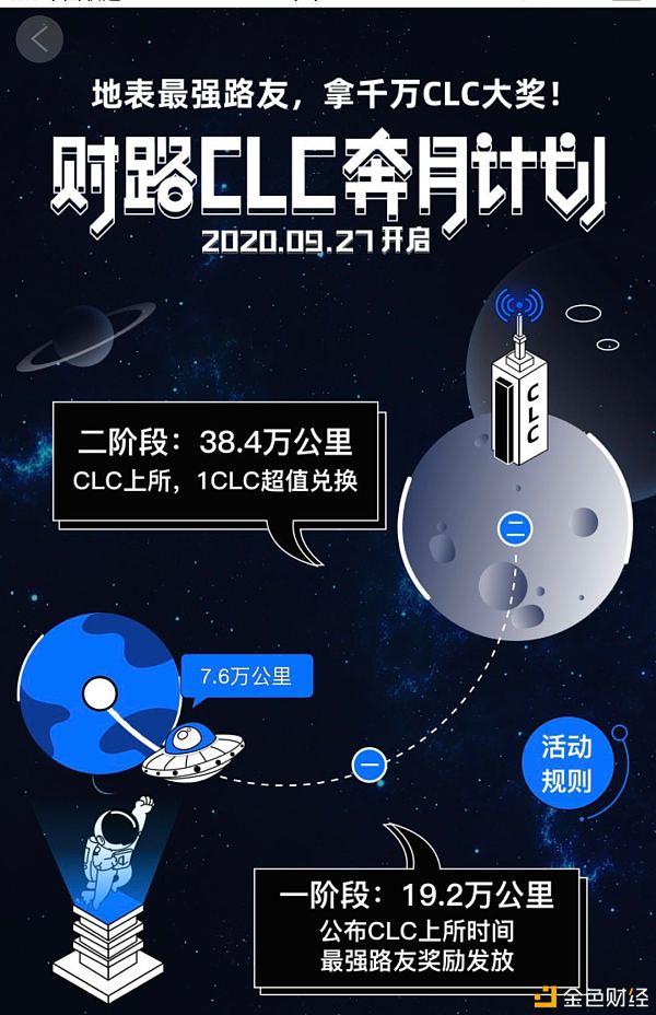关于币圈电报的信息
