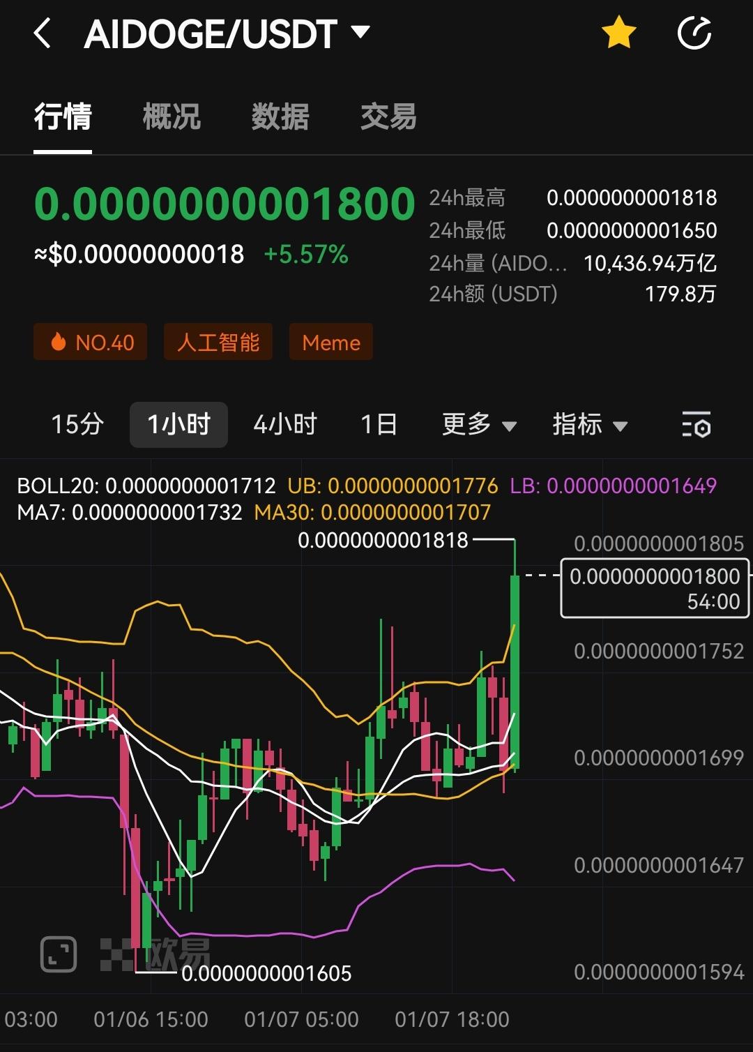 炒币经验(炒币实战技巧)