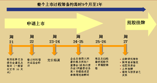 上币流程(上币交易所需要多少钱)