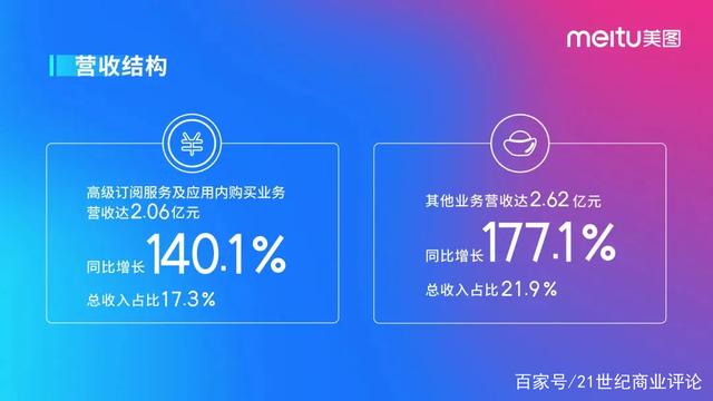 炒币亏惨(炒币亏惨了每天盯着k线看怎么办)