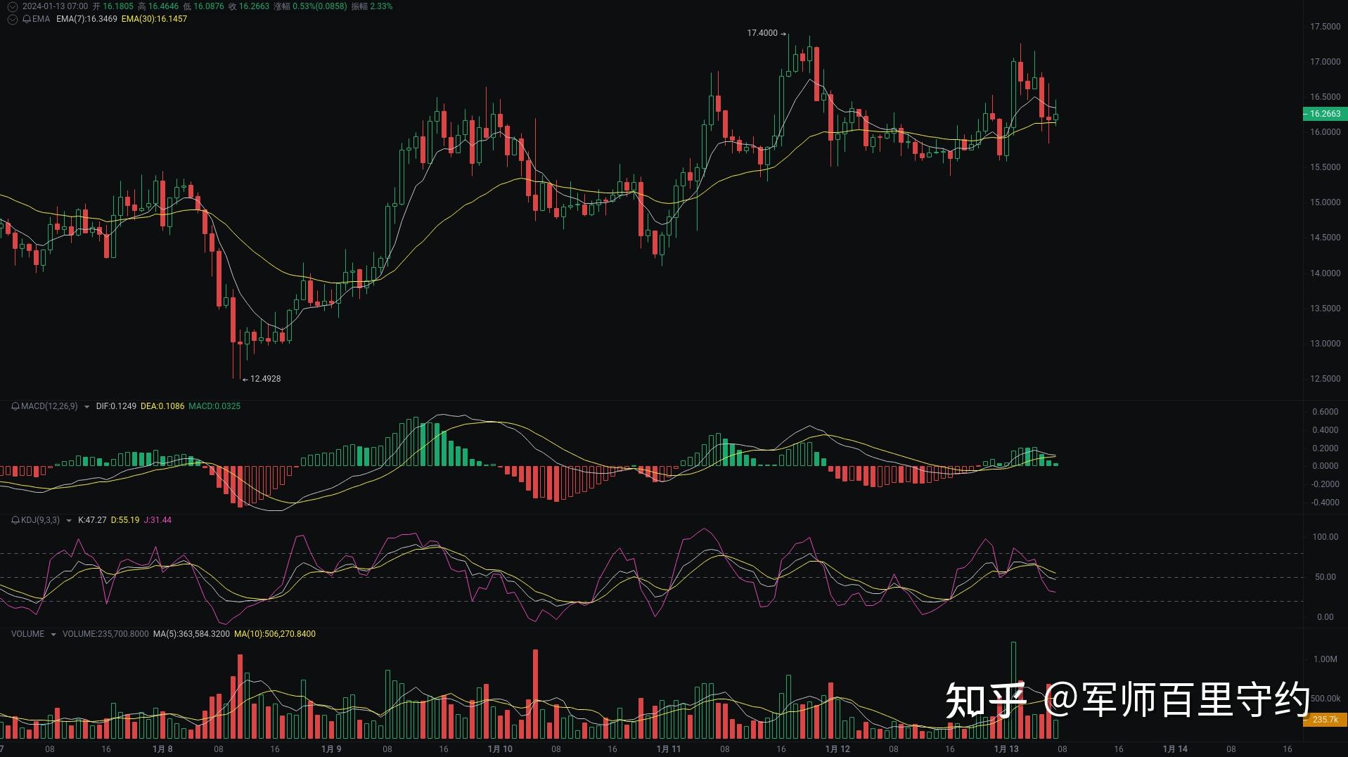 今日币圈行情(虚拟币排行榜20名)