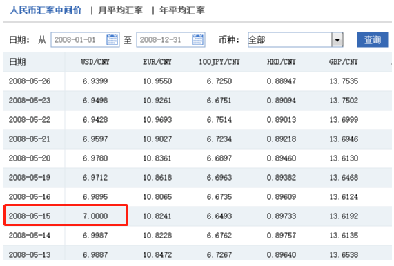 破币兑换标准(破币兑换标准是多少)