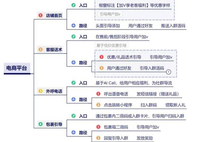 币圈建群(币圈交流群套路)