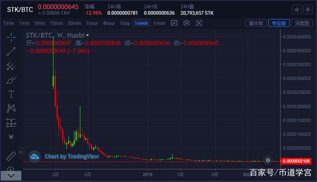炒币线视频讲解(炒币k线基础入门知识图解)
