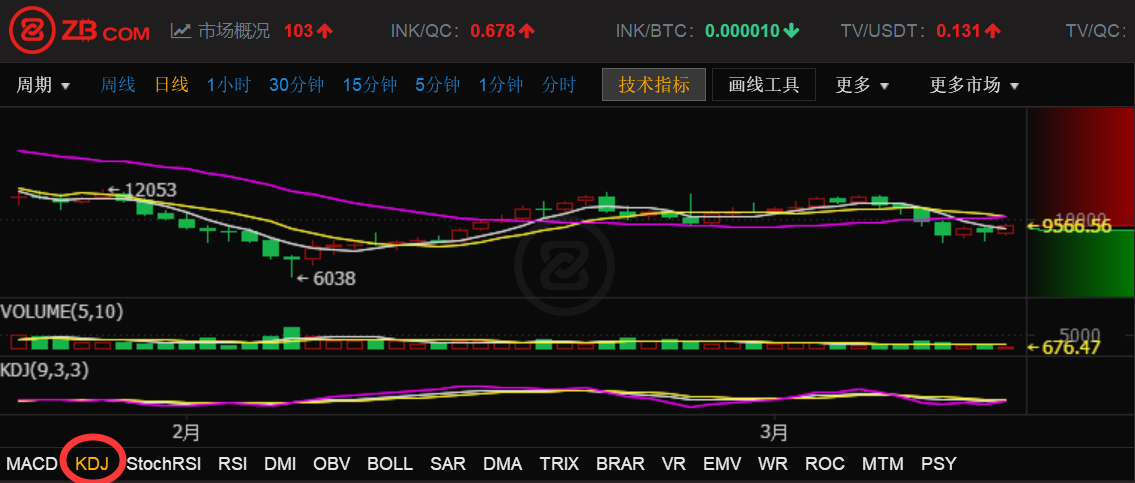 炒币指标(炒币指标软件)