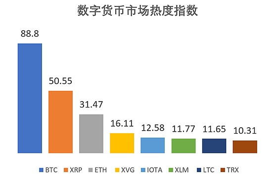 xvg币行情(xvg币最新行情)