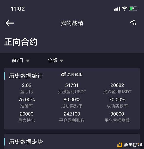 合约币(合约币圈)