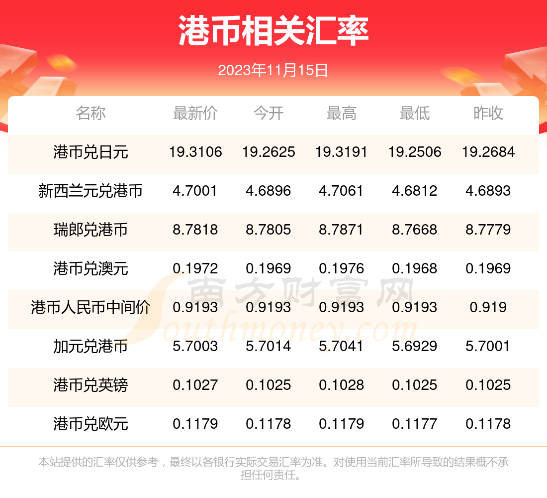 汇币兑换(兑换外币的汇和钞是什么意思)