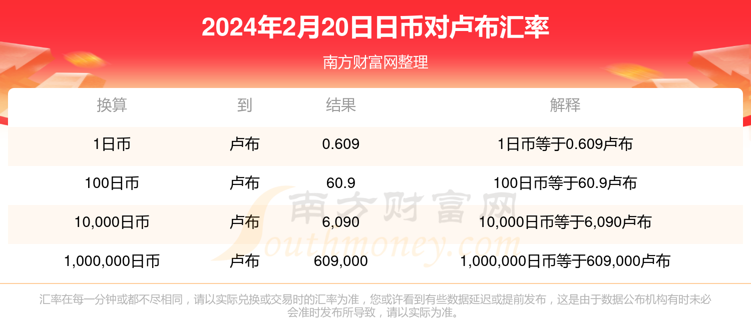 汇币兑换(兑换外币的汇和钞是什么意思)
