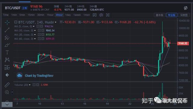 在币圈混(在币圈,真的可以赚钱吗)