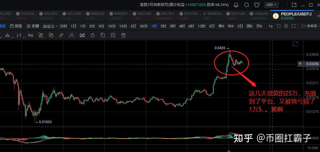 炒币心态(炒币的底层逻辑)