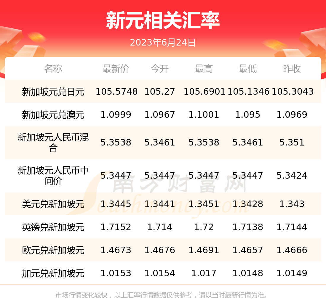 汇币兑换(货币汇率互换)